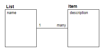 TODO list application